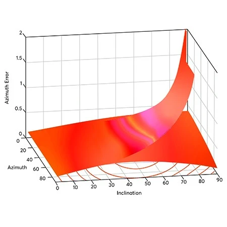 China Vigor Gyro-2